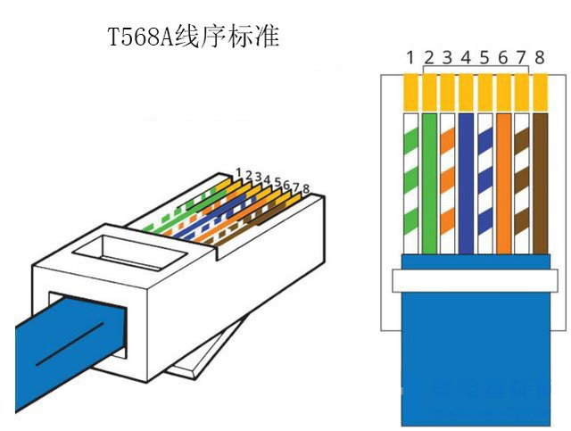  T-568A標(biāo)準(zhǔn)