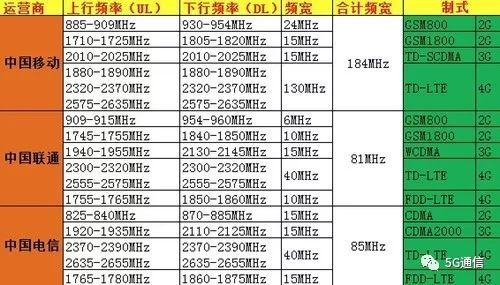 5G除了快，多出的“1G”還有這4點(diǎn)優(yōu)勢(shì)