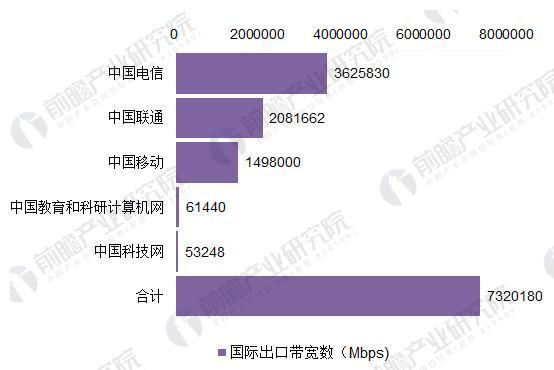 2018年中國寬帶網(wǎng)絡(luò)行業(yè)發(fā)展現(xiàn)狀分析