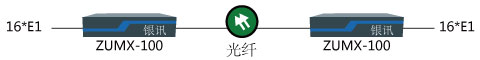 電信光纖轉(zhuǎn)2M