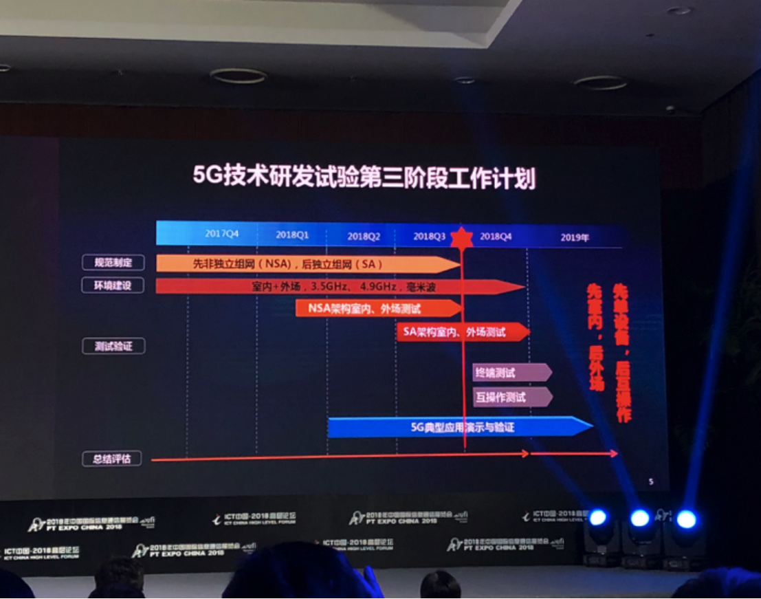 中國5G第三階段最新測試結(jié)果：NSA全部完成 SA測試進(jìn)程過半