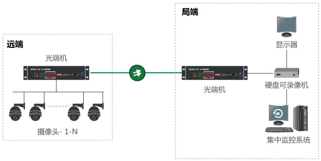 什么是視頻光端機，如何使用？