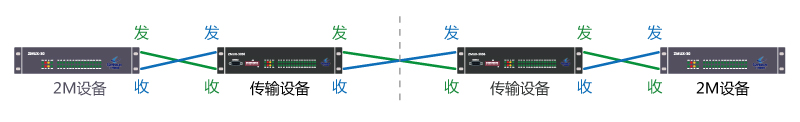 正常2M電路