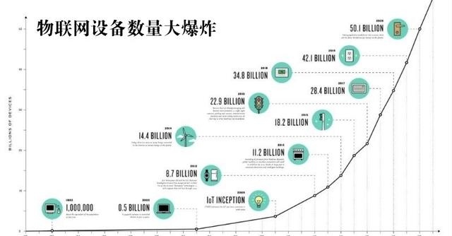 5G邊緣計(jì)算來了 它將讓超級(jí)計(jì)算機(jī)無處不在