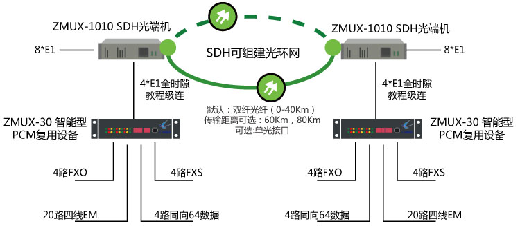 土耳其代理商的電廠及數(shù)據(jù)采集項目方案1.jpg