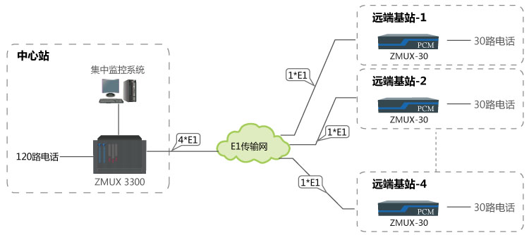 120路電話（一點對多點方案）組網(wǎng)應用圖.jpg