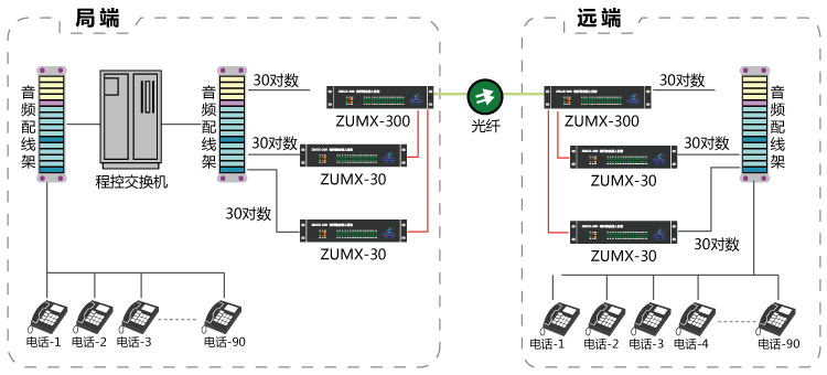 90路電話光端機(組合模式)