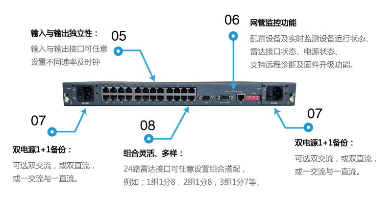 ZMUX-DS-04功能特點(diǎn)2