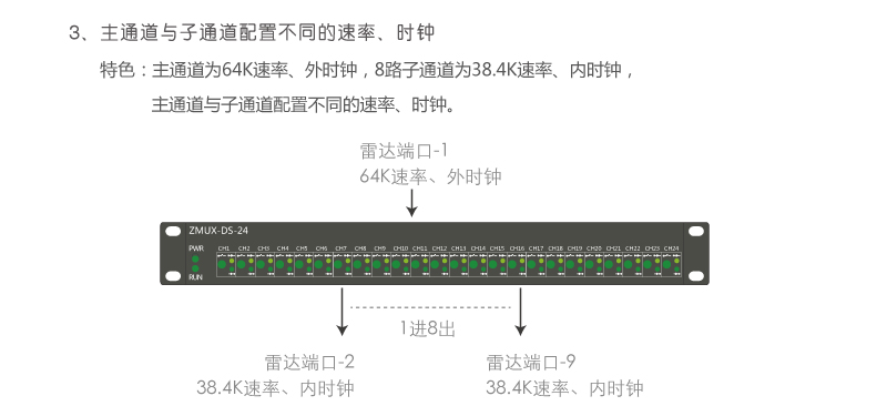 ZMUX-DS-04 主通道與子通道配置不同速率、時(shí)鐘組網(wǎng)案例