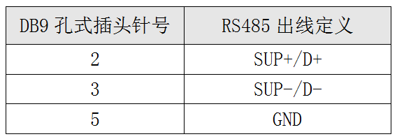 監(jiān)控口出線定義