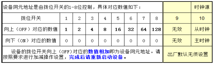 撥位開(kāi)關(guān)科學(xué)計(jì)數(shù)法